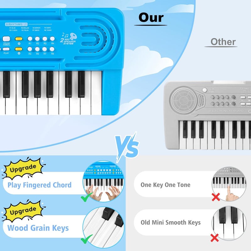 TWFRIC Kids Toddler Toy Piano Keyboard, 37 Key Pianos for Kid Music Toys Instruments with Microphone Dual Speaker Ideal for 3 4 5 6 7 8 Year Old Girl Boy Birthday/Christmas Day Gift (Blue) - Image 5